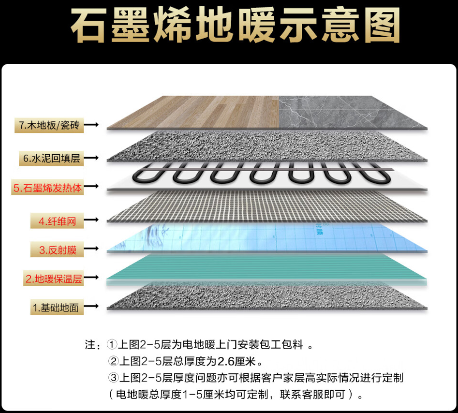 田阳县 石墨烯电地暖公司哪家好？施工质量核心标准